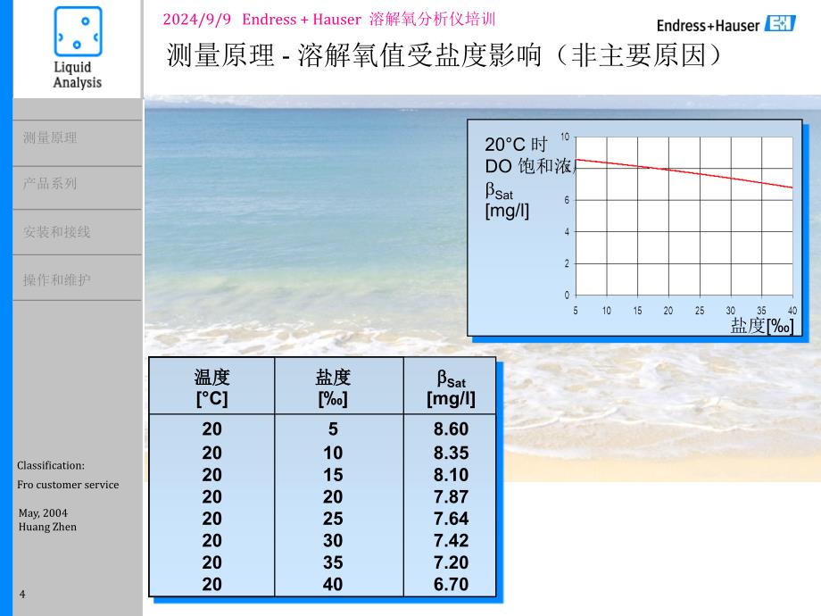 EH溶解氧仪表_第4页