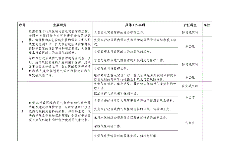 丰南区气象局职责登记表_第2页