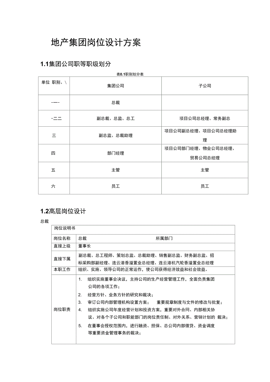 地产集团岗位设计方案_第1页