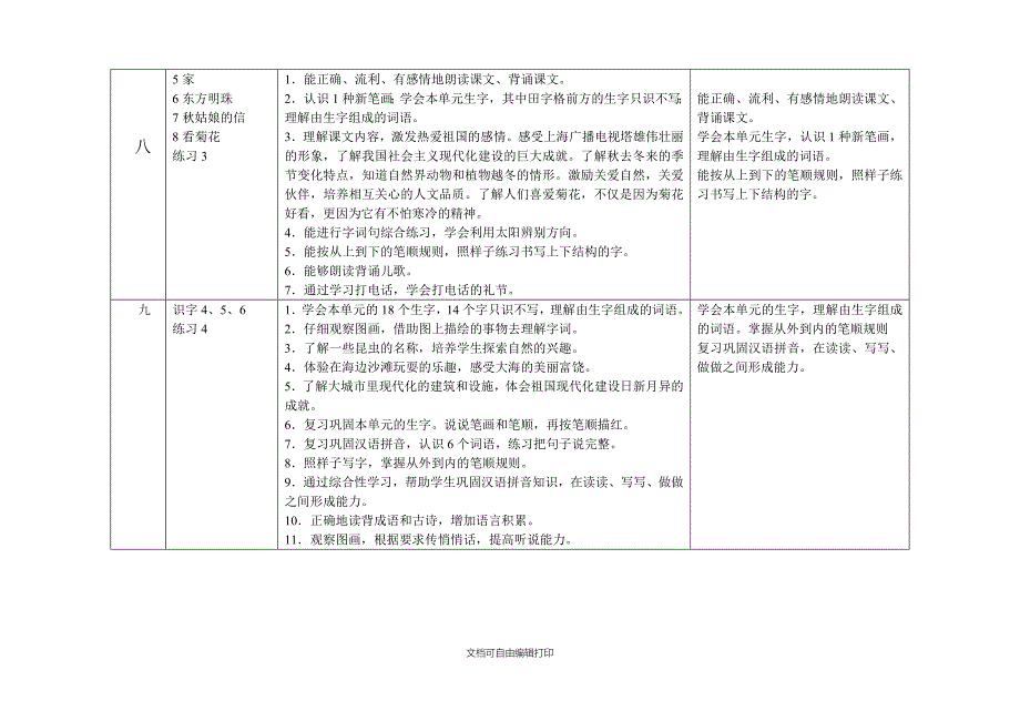 苏教版小学语文一年级上册教学计划_第4页