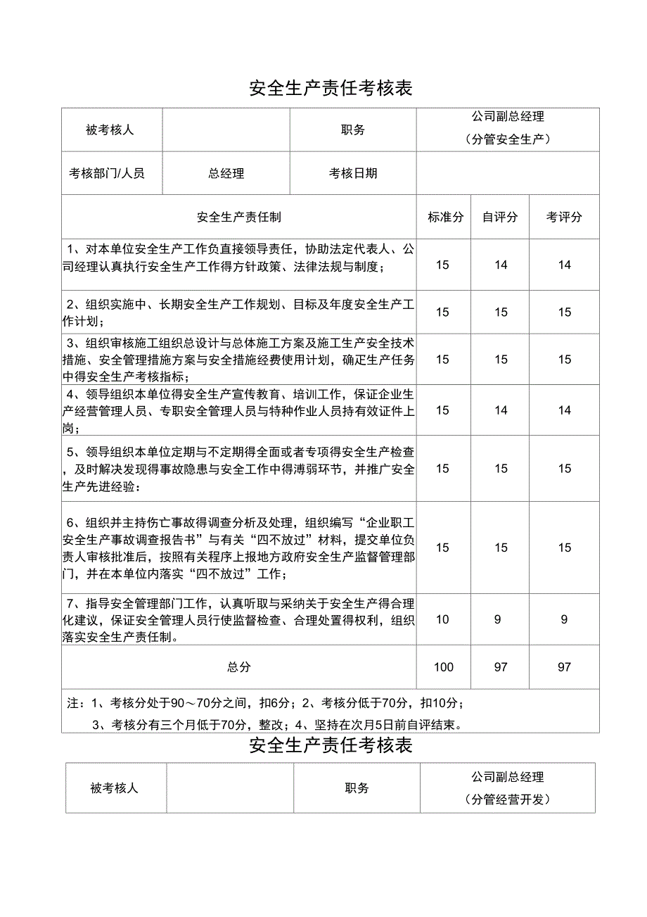 安全生产责任考核表(公司管理人员)_第2页