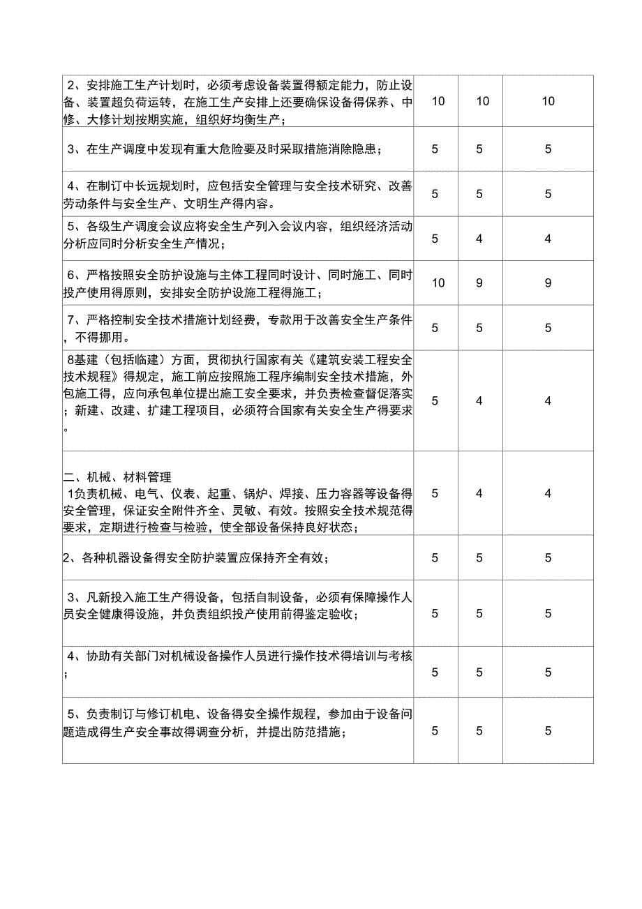 安全生产责任考核表(公司管理人员)_第5页