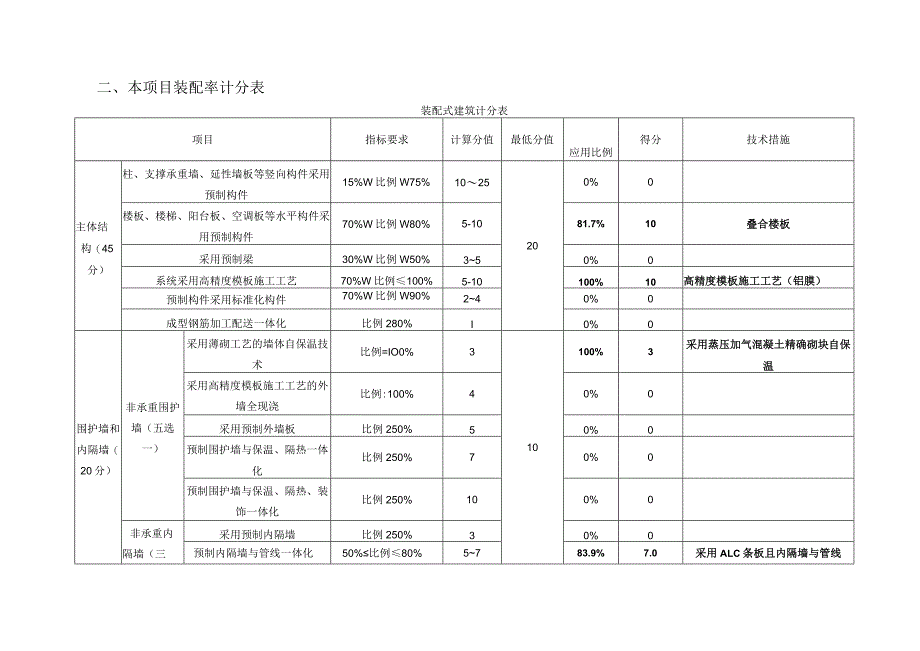 和泽家园小学项目1#楼--装配式建筑装配率计算书_第3页