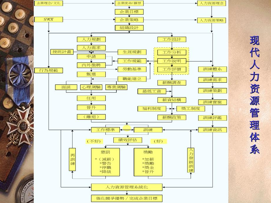 人力资源管理的产生与发展.ppt_第2页