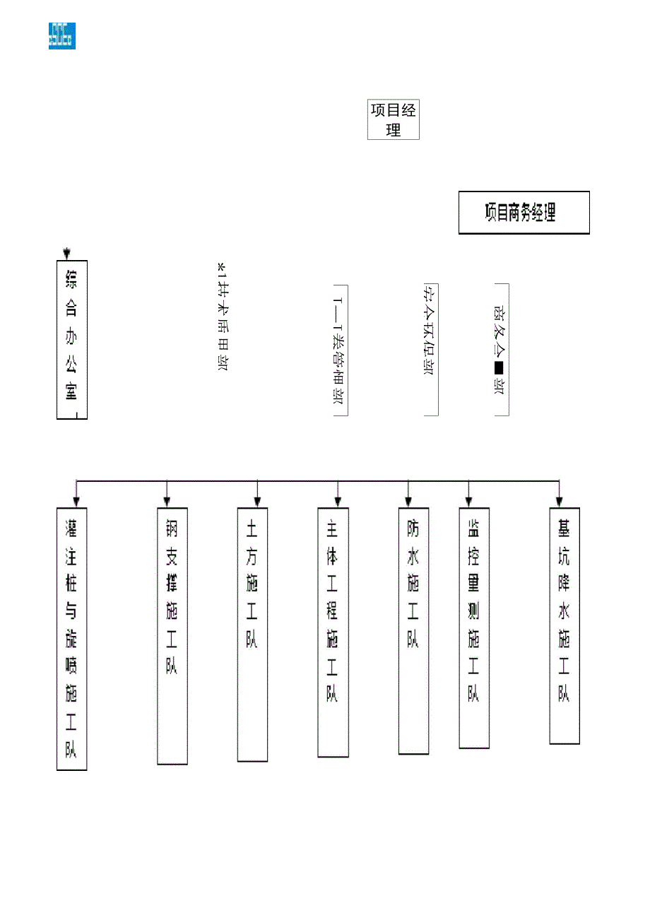 1项目总承包管理制度_第3页