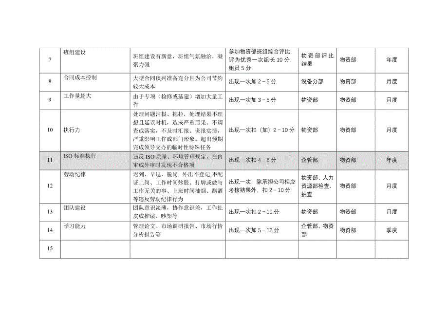 设备绩效考核指标_第4页