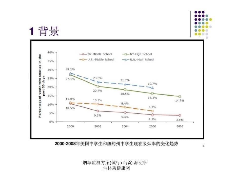 烟草监测方案试行海淀海淀学生体质健康网课件_第5页