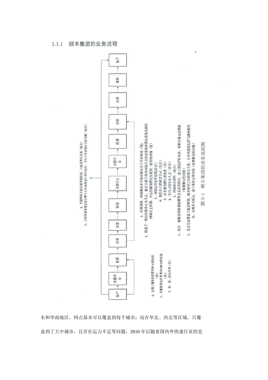 顺丰快递公司应收账款管理系统的完善_第2页