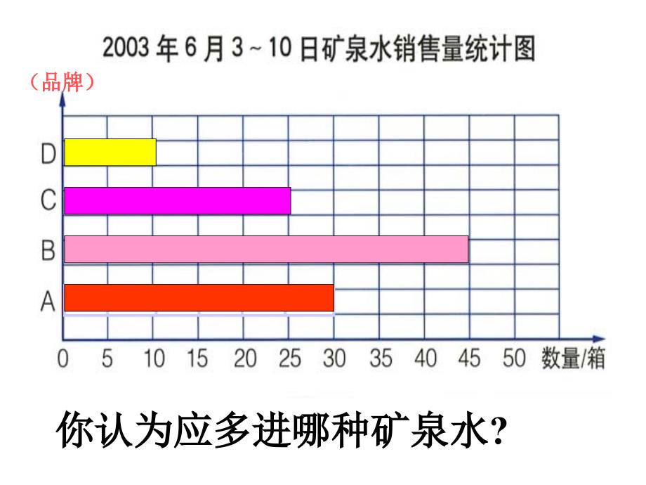 人教版数学三下《简单的数据分析》ppt课件_第4页