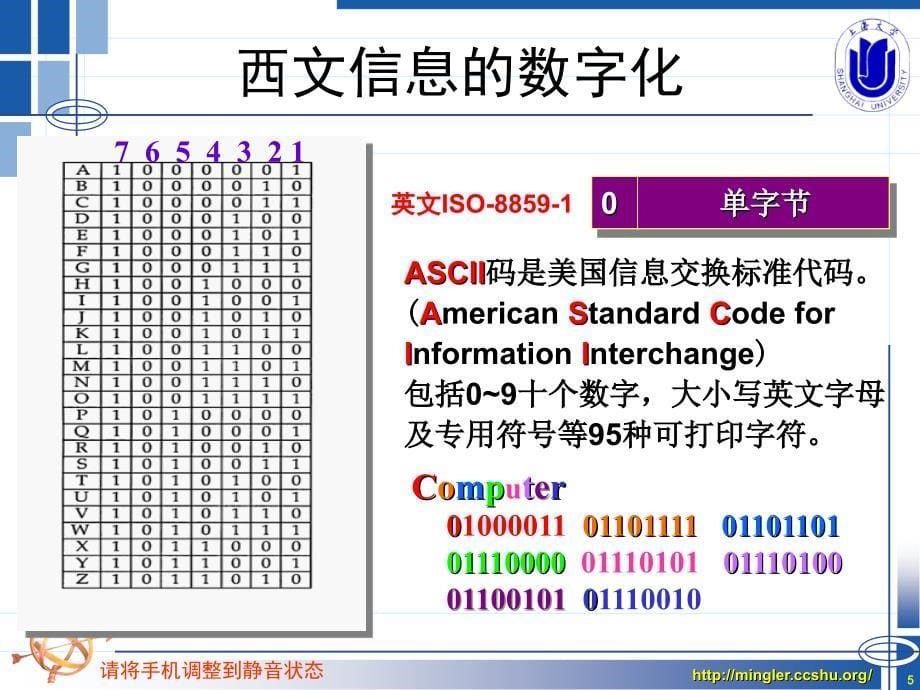 计算机文化一演讲稿_第5页