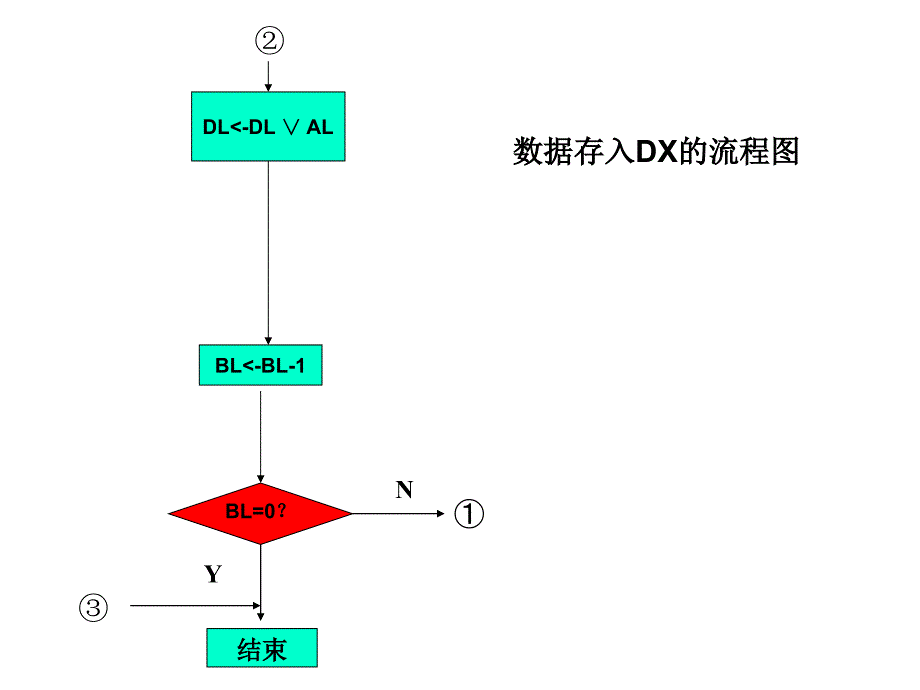 宏汇编习题讲解2_第3页