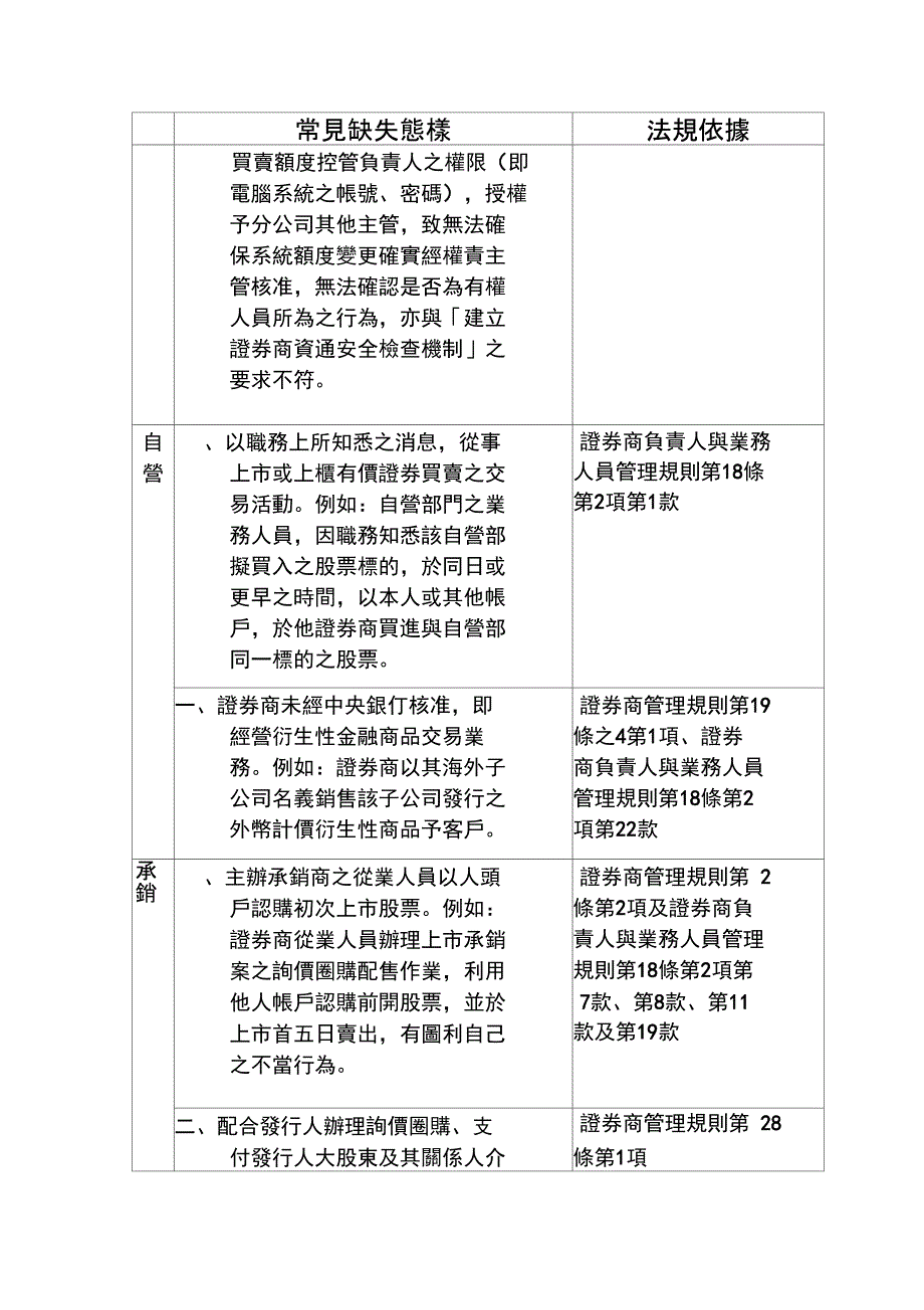 公司取得或处分资产常见缺失_第4页