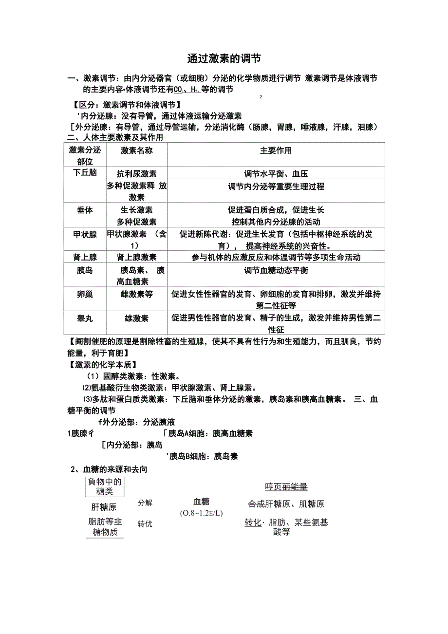 通过激素的调节_第1页