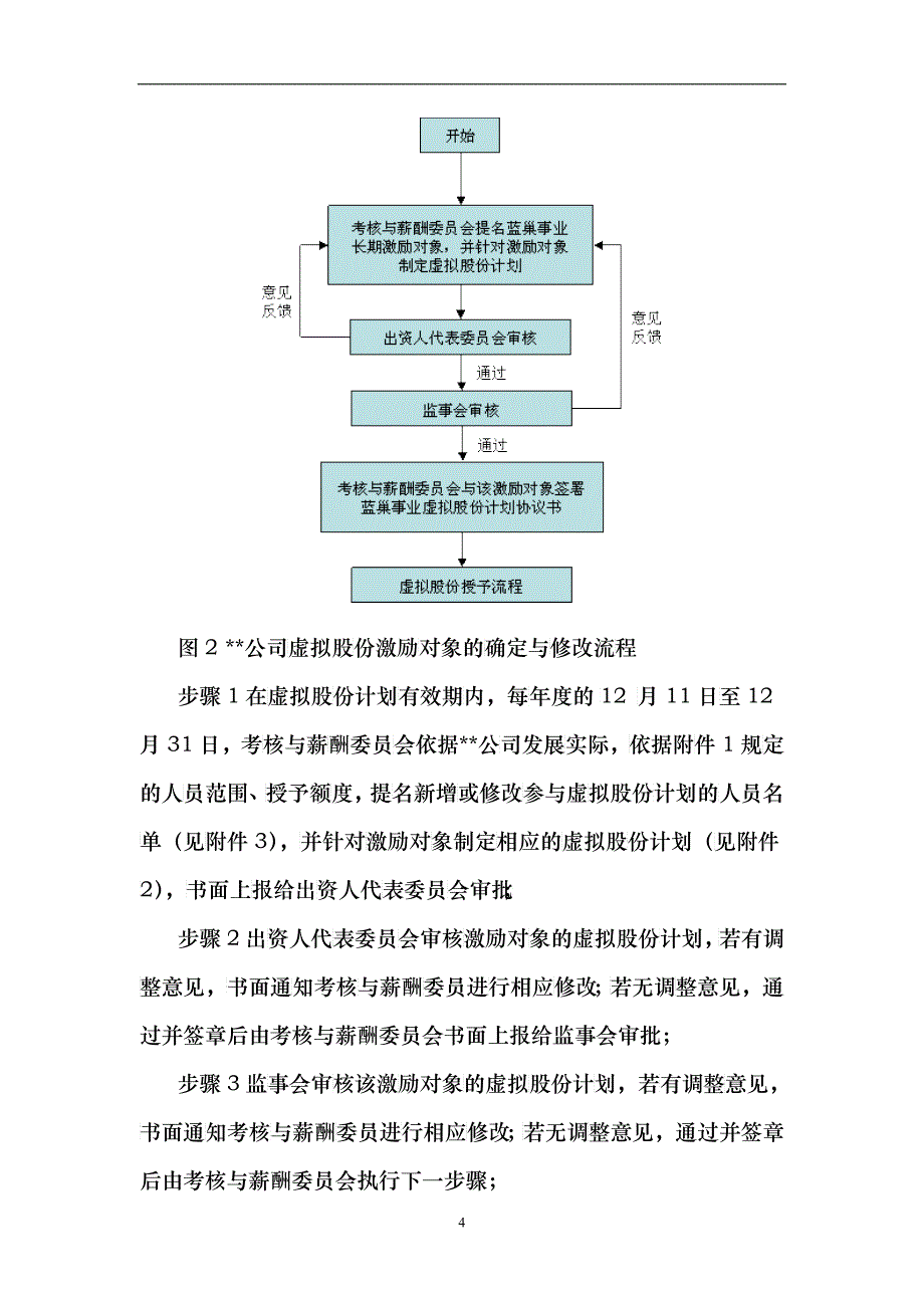 某公司虚拟股份管理暂行办法_第4页