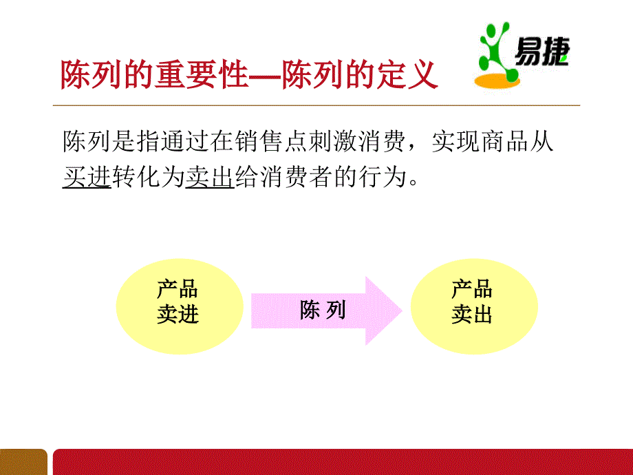 如何经营便利店水果店(PPT43页)_第4页