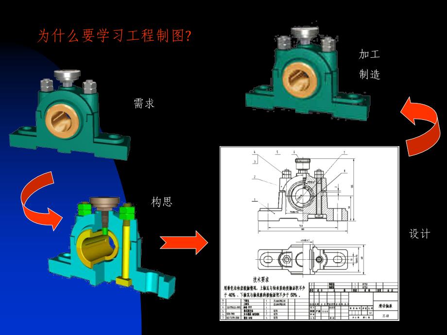 邓坤制图课程第一章_第3页