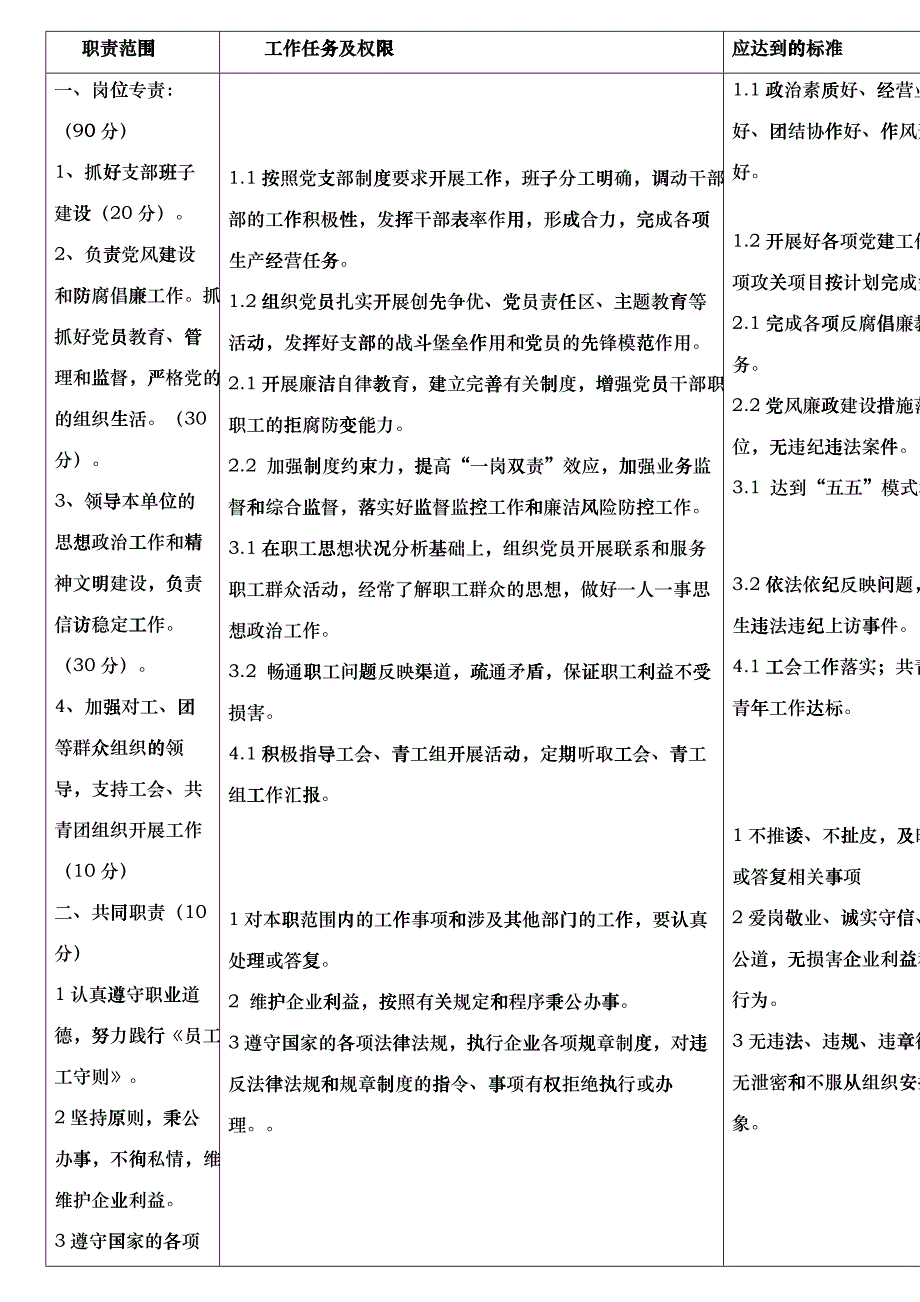 动力车间岗位责任制汇编_第4页