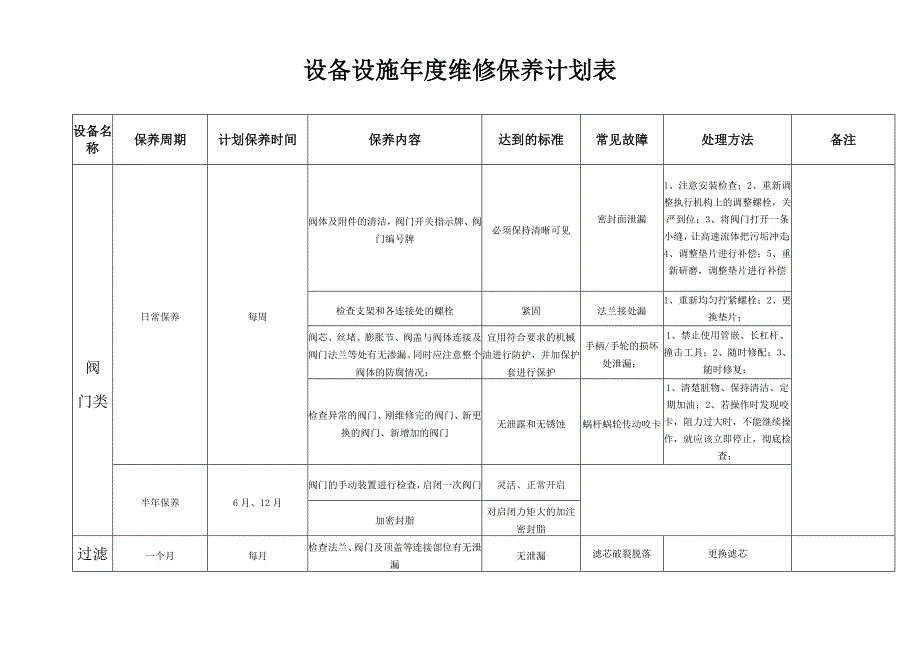 维修保养计划表_第1页