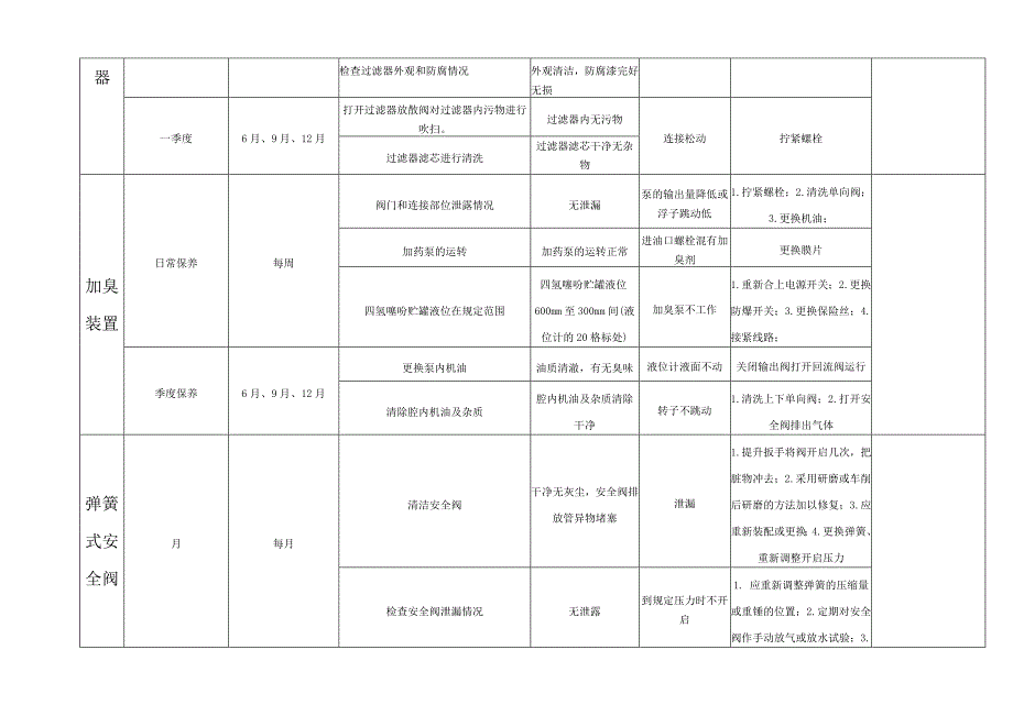 维修保养计划表_第2页