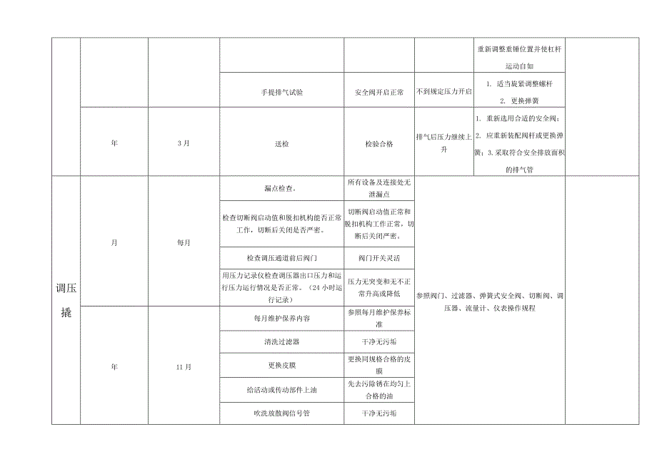 维修保养计划表_第3页