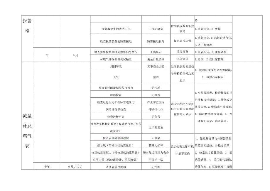 维修保养计划表_第5页