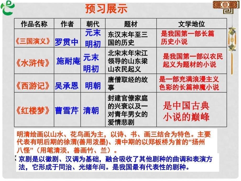 七年级历史下册第24课《明朝和清朝前期的小说和艺术》1课件 岳麓版_第5页