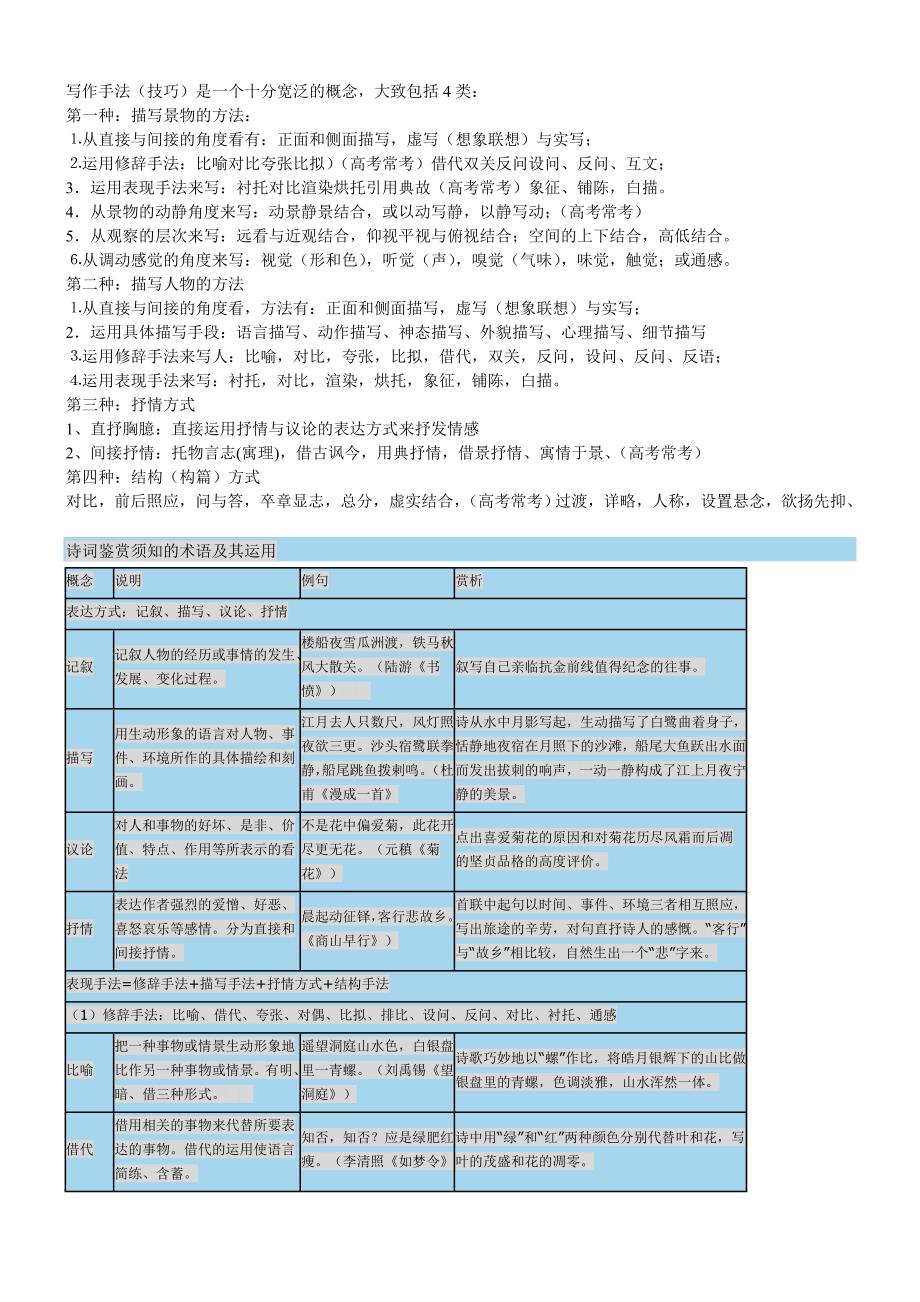 诗歌鉴赏写作手法详解_第1页