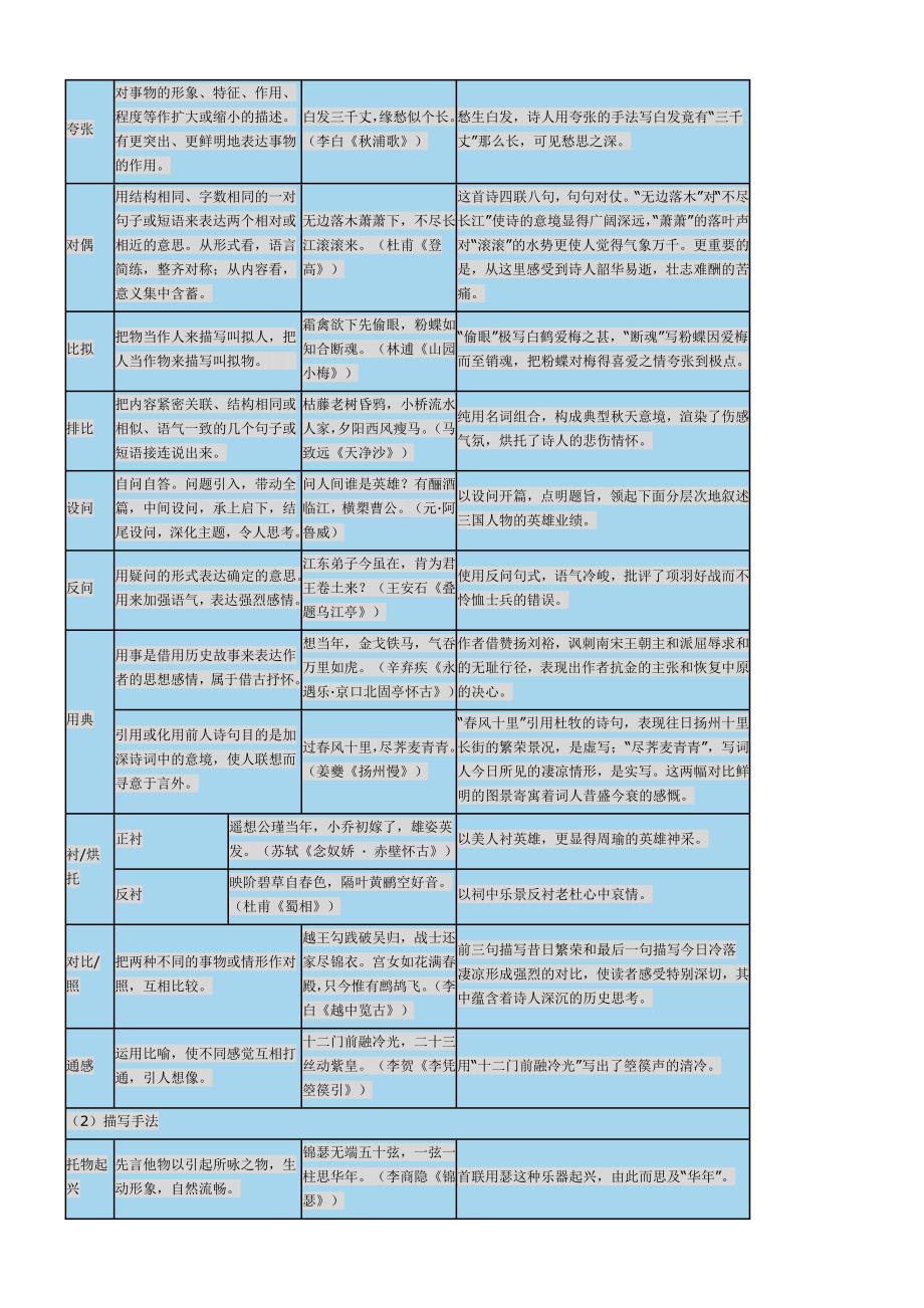 诗歌鉴赏写作手法详解_第2页