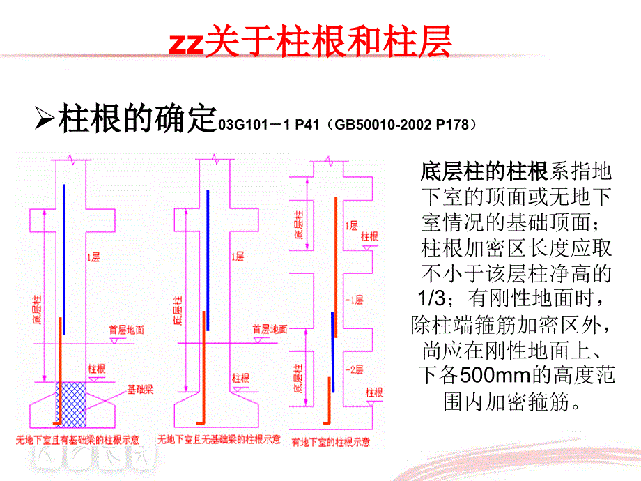 钢筋培训柱子_第3页