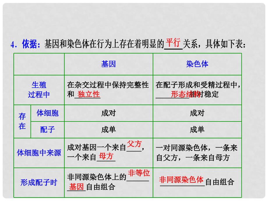 优化探究高考生物一轮复习 第五单元 遗传的传递规律 第三讲 基因在染色体上与伴性遗传课件 新人教版_第2页