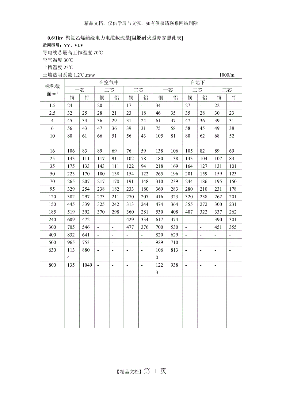 电线电缆载流量表_第1页