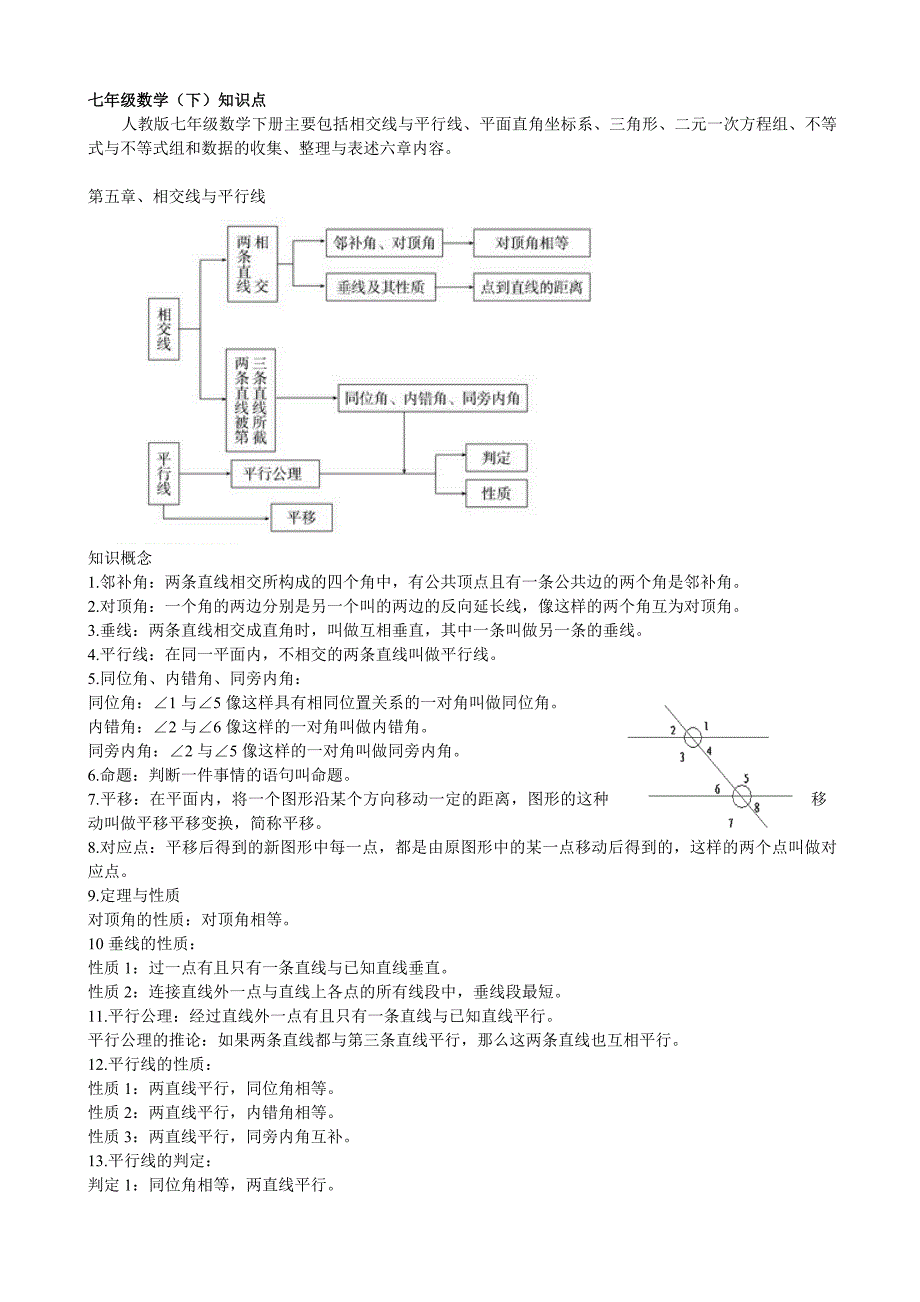 初中数学各章节知识点总结人教版七下_第1页