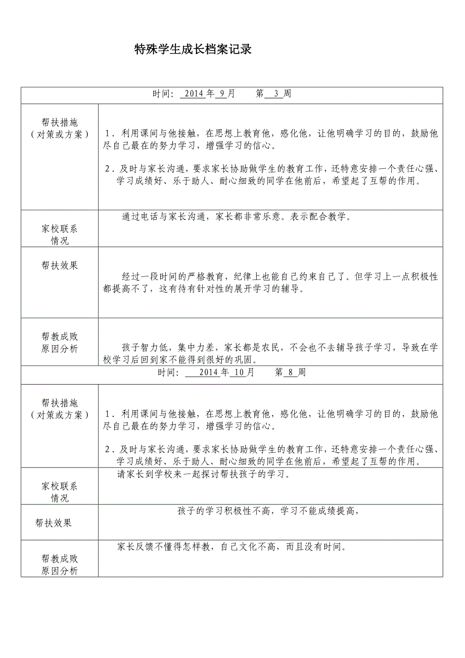 特殊学生成长档案记录 (2)_第2页