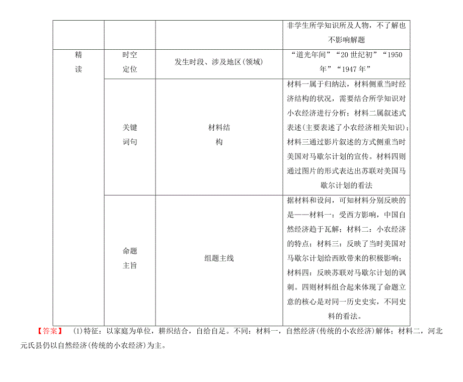 [最新]高考历史总复习 第五单元学科素养提升含解析_第3页