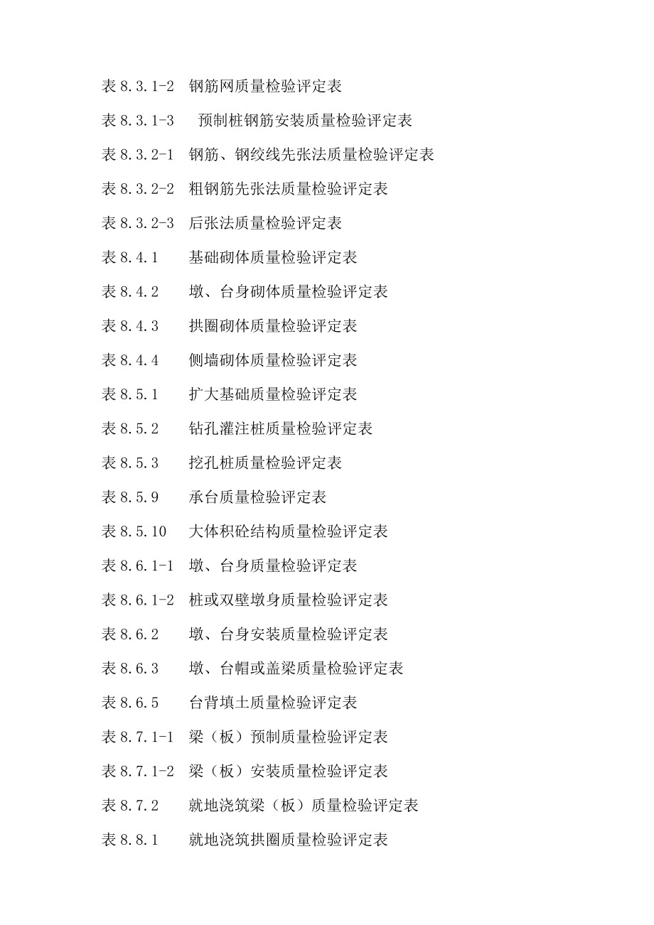 分项工程质量检验评定表.doc_第3页