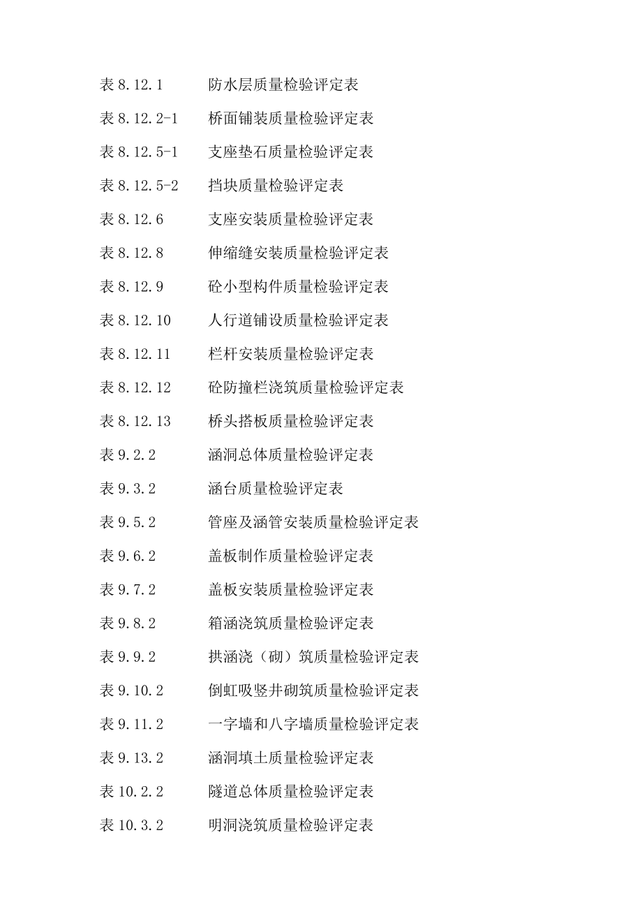 分项工程质量检验评定表.doc_第4页