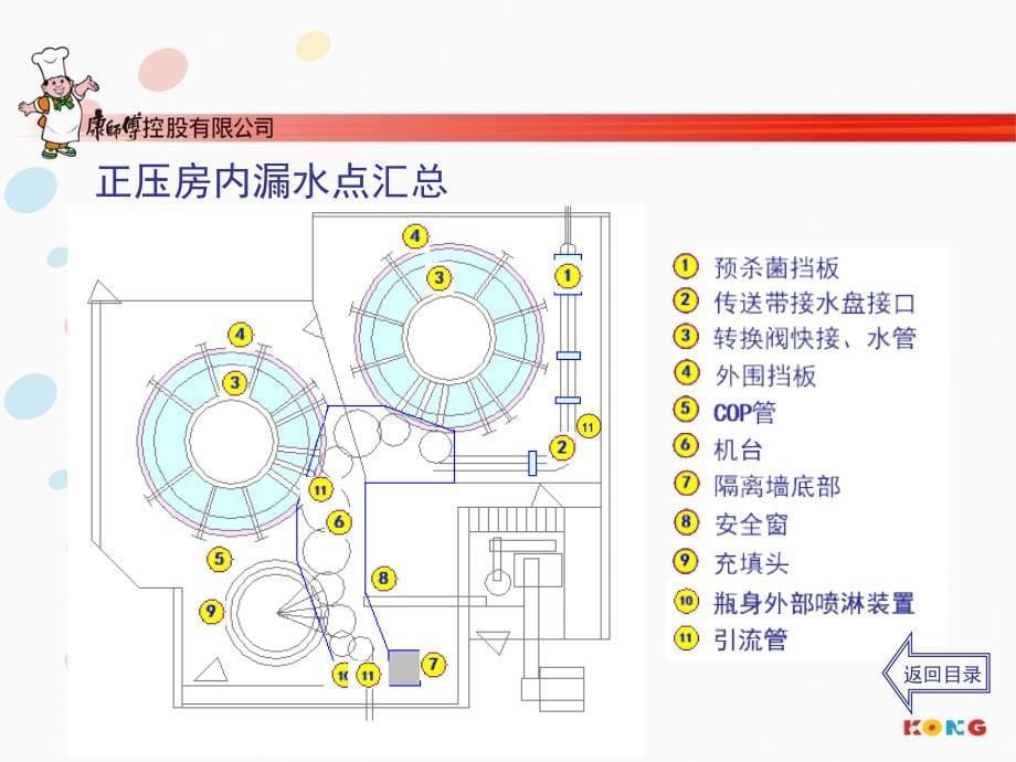 无菌线阶段改善报告_第5页