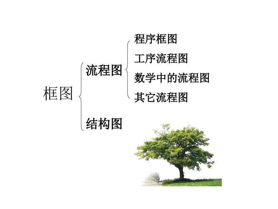 流程图培训课件(ppt 37页)_第4页