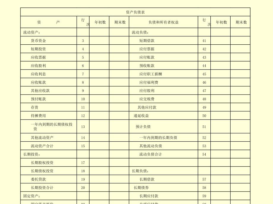 销售人员财务知识培训优秀课件_第4页