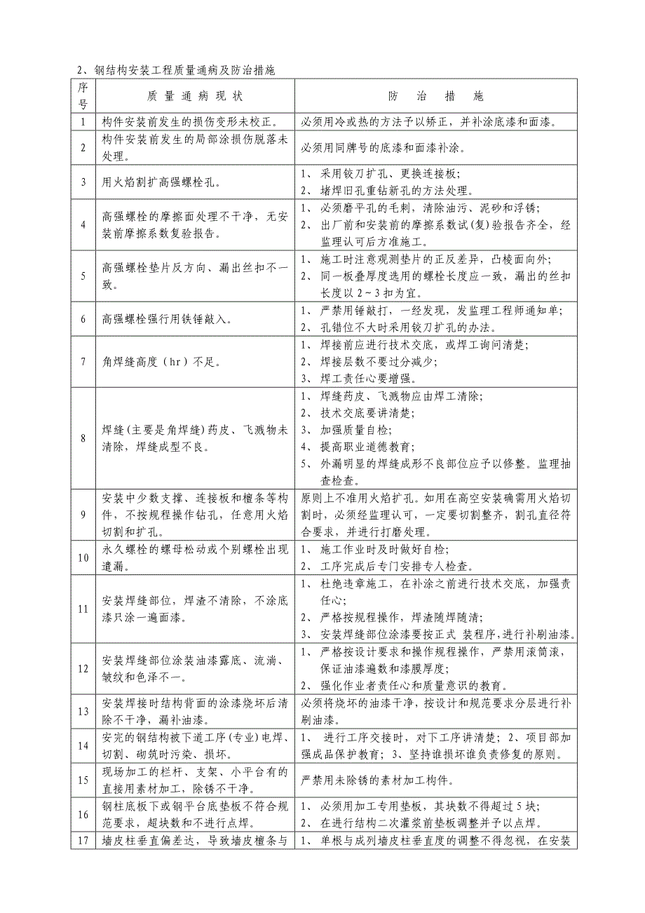 钢结构质量通病及防治措施_第4页