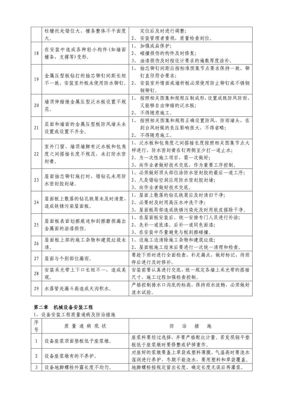 钢结构质量通病及防治措施_第5页