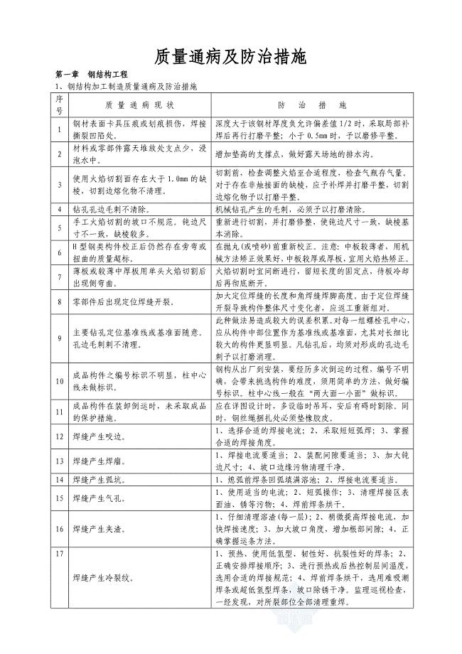 钢结构质量通病及防治措施
