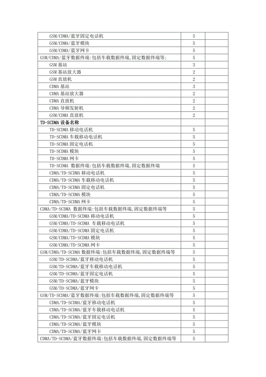 设备名称及核准检验数量.doc_第2页