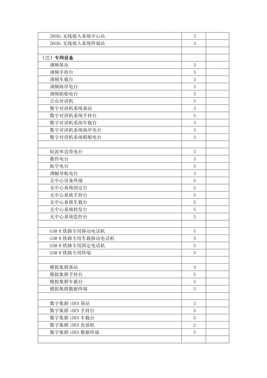 设备名称及核准检验数量.doc_第4页