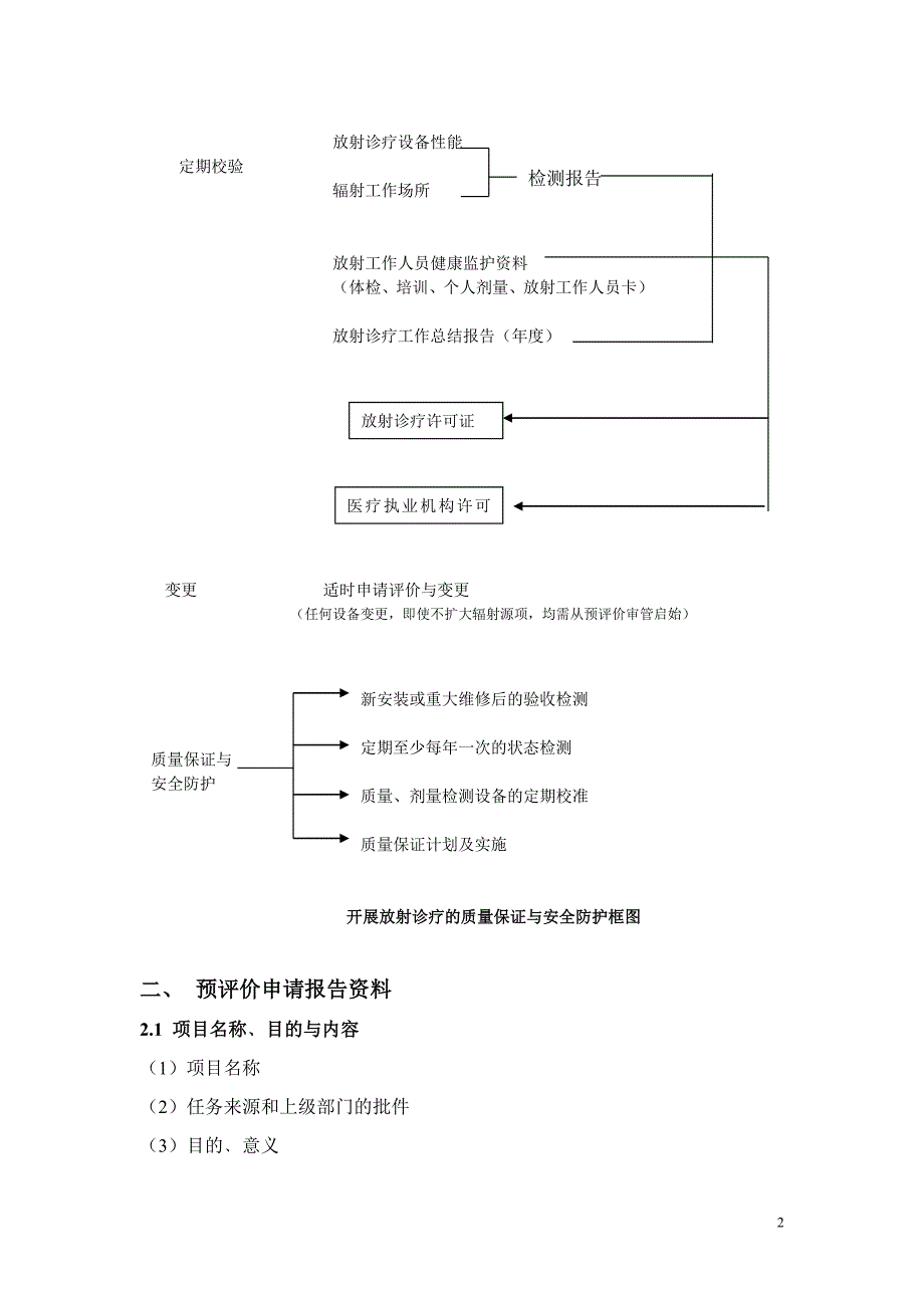 回旋加速器和PET用制剂制备的职业病危害因素及防护.doc_第2页