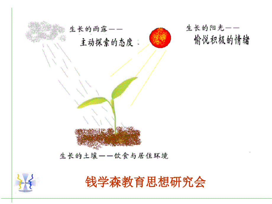 指南讲座之学习品质活动介绍_第3页