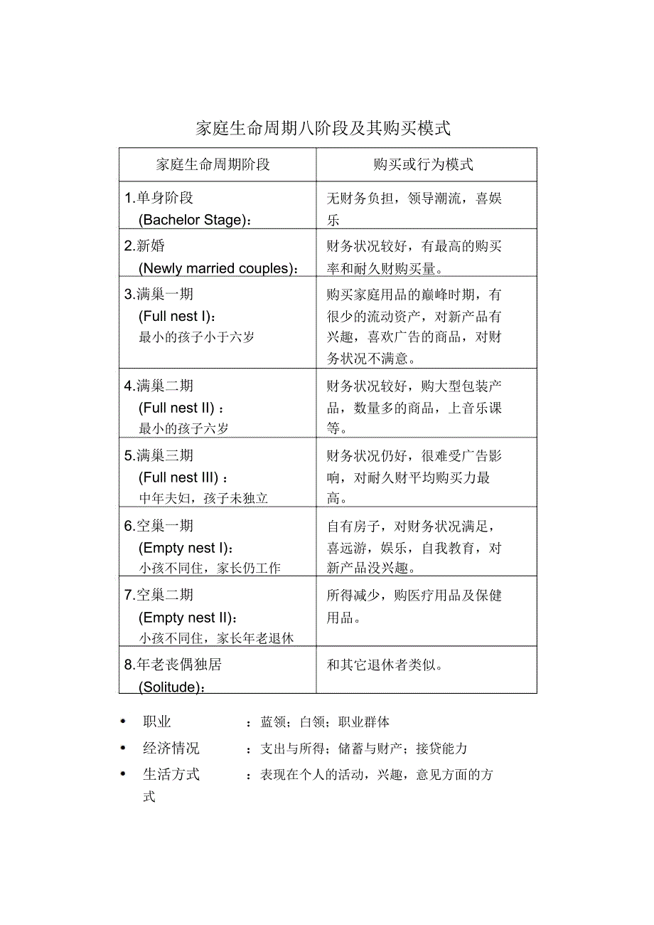 汽车行业消费者行为分析_第3页