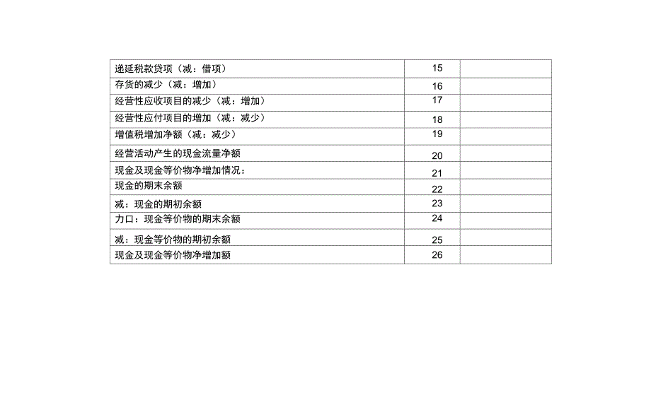 现金及现金等价物净增加额解析表_第2页