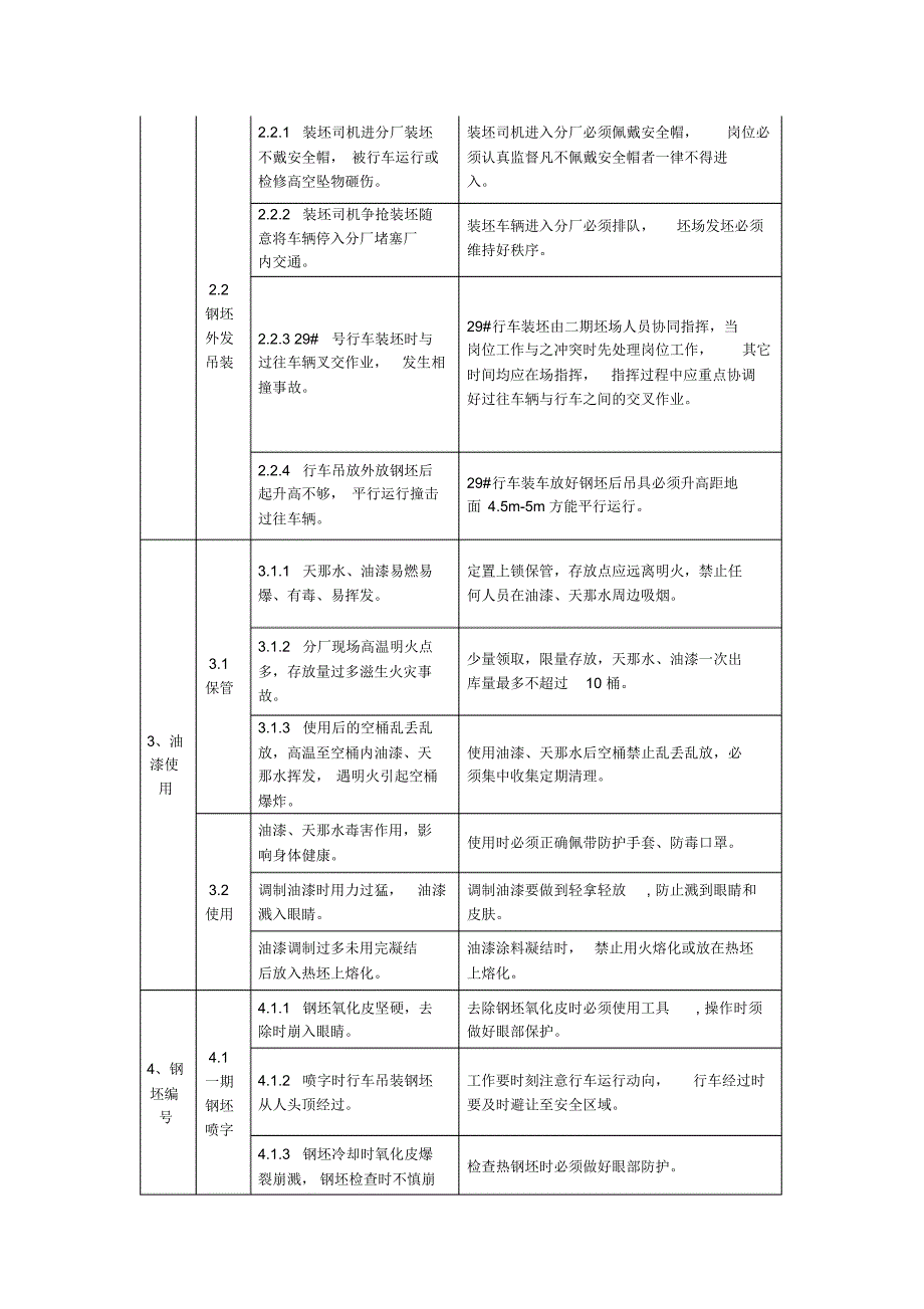 坯场岗位安全操作规程_第2页