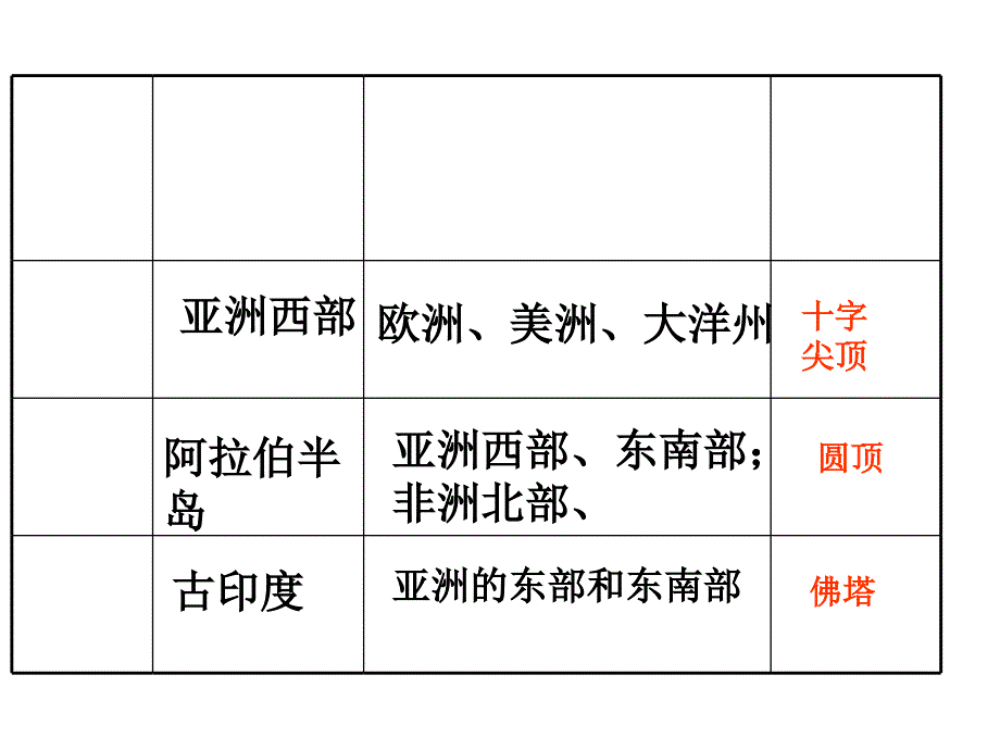 人教版七年级上地理第四章第三节人类的聚居地聚落共42张PPT_第3页